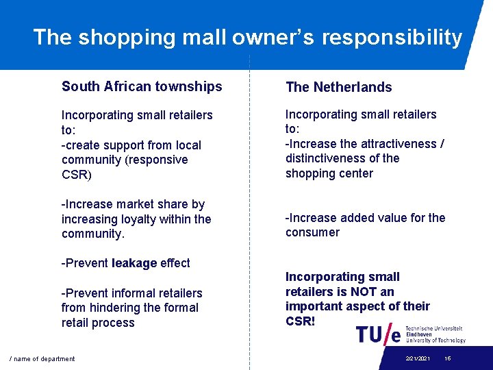 The shopping mall owner’s responsibility South African townships The Netherlands Incorporating small retailers to: