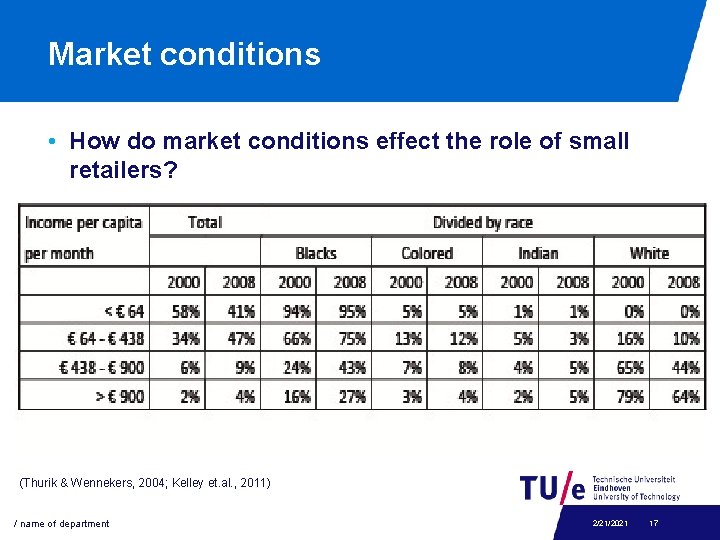 Market conditions • How do market conditions effect the role of small retailers? (Thurik