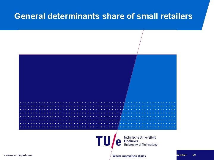 General determinants share of small retailers / name of department 2/21/2021 22 