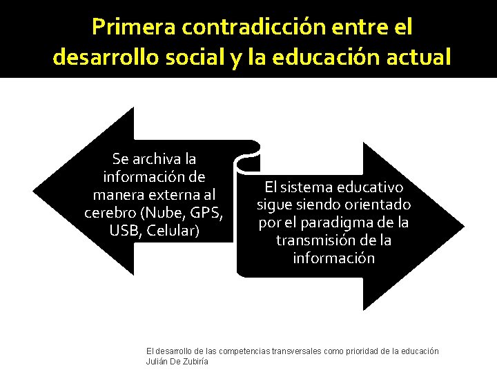 Primera contradicción entre el desarrollo social y la educación actual Se archiva la información