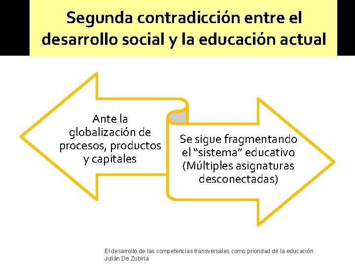 Segunda contradicción entre el desarrollo social y la educación actual Ante la globalización de