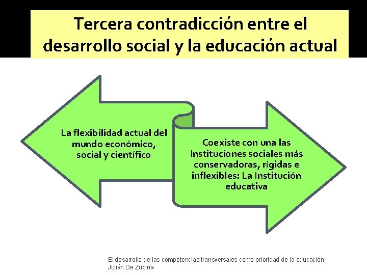 Tercera contradicción entre el desarrollo social y la educación actual La flexibilidad actual del