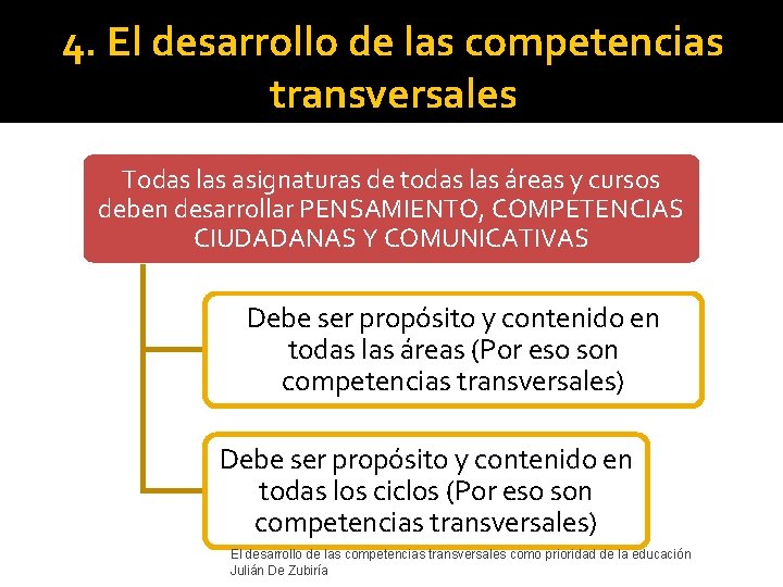 4. El desarrollo de las competencias transversales Todas las asignaturas de todas las áreas