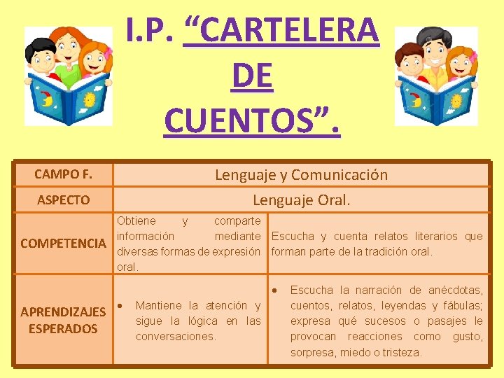 I. P. “CARTELERA DE CUENTOS”. CAMPO F. Lenguaje y Comunicación ASPECTO Lenguaje Oral. COMPETENCIA
