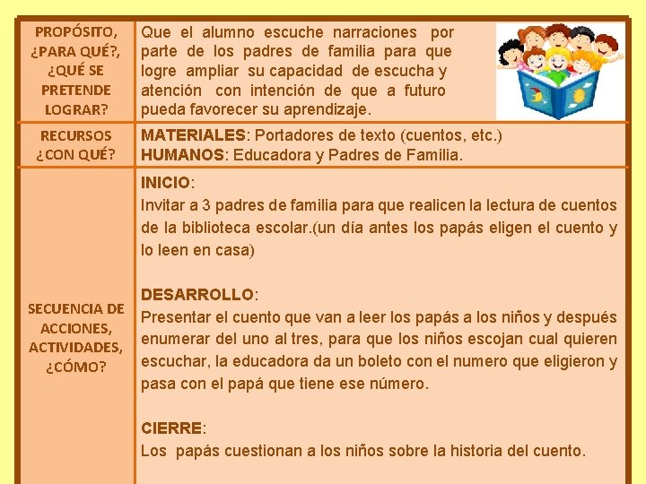 PROPÓSITO, ¿PARA QUÉ? , ¿QUÉ SE PRETENDE LOGRAR? RECURSOS ¿CON QUÉ? Que el alumno