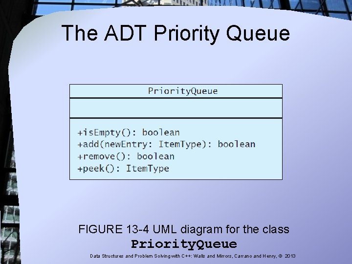 The ADT Priority Queue FIGURE 13 -4 UML diagram for the class Priority. Queue