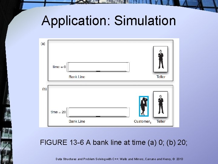 Application: Simulation FIGURE 13 -6 A bank line at time (a) 0; (b) 20;