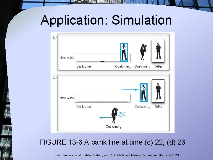 Application: Simulation FIGURE 13 -6 A bank line at time (c) 22; (d) 26