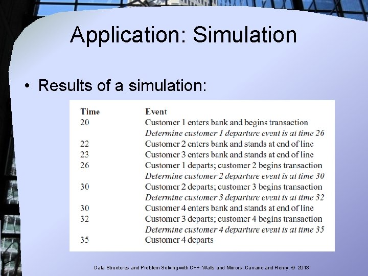 Application: Simulation • Results of a simulation: Data Structures and Problem Solving with C++: