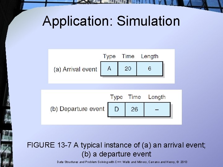 Application: Simulation FIGURE 13 -7 A typical instance of (a) an arrival event; (b)