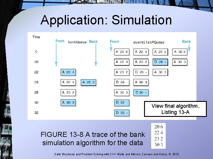 Application: Simulation View final algorithm, Listing 13 -A FIGURE 13 -8 A trace of