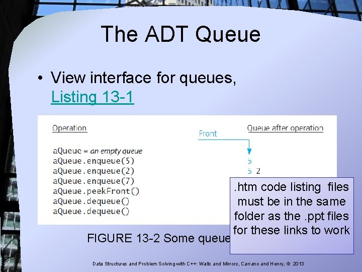 The ADT Queue • View interface for queues, Listing 13 -1 . htm code