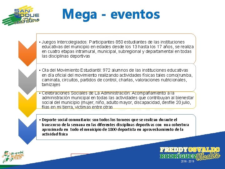 Mega - eventos • Juegos Intercolegiados: Participantes 850 estudiantes de las instituciones educativas del