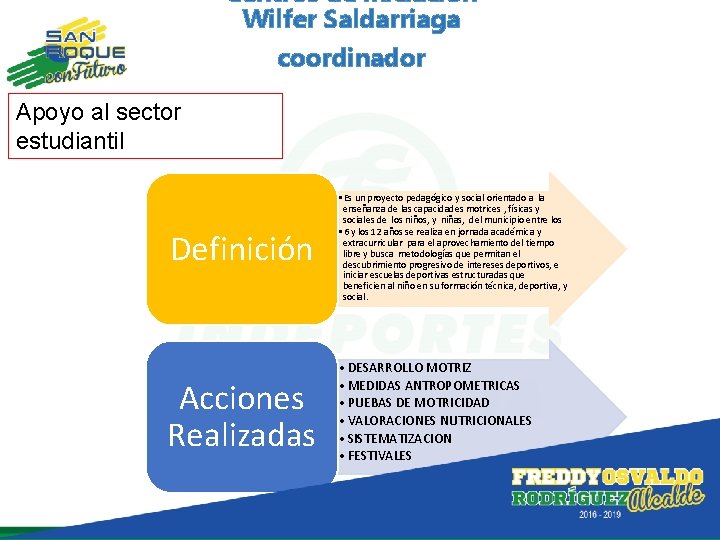 Centros de iniciación Wilfer Saldarriaga coordinador Apoyo al sector estudiantil Definición • Es un