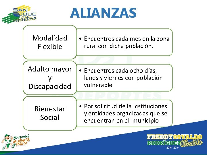 ALIANZAS Modalidad Flexible • Encuentros cada mes en la zona rural con dicha población.