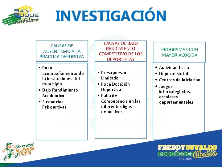 INVESTIGACIÓN CAUSAS DE AUSENTISMO A LA PRACTICA DEPORTIVA • Poco acompañamiento de la instituciones