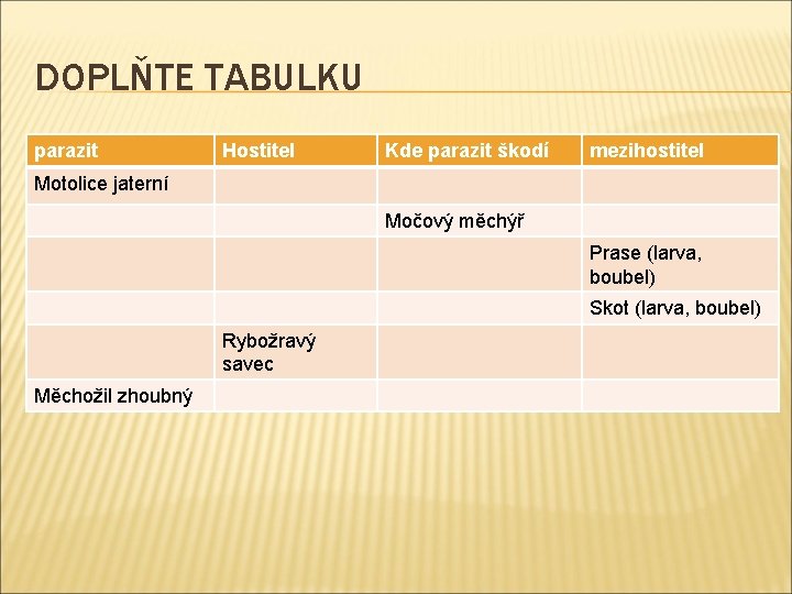 DOPLŇTE TABULKU parazit Hostitel Kde parazit škodí mezihostitel Motolice jaterní Močový měchýř Prase (larva,