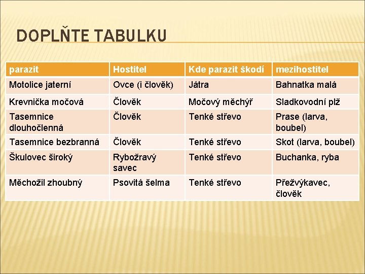 DOPLŇTE TABULKU parazit Hostitel Kde parazit škodí mezihostitel Motolice jaterní Ovce (i člověk) Játra