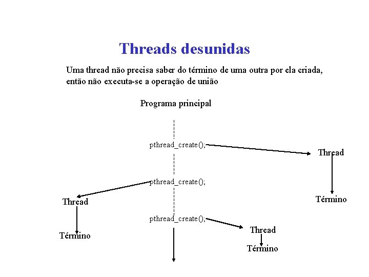 Threads desunidas Uma thread não precisa saber do término de uma outra por ela