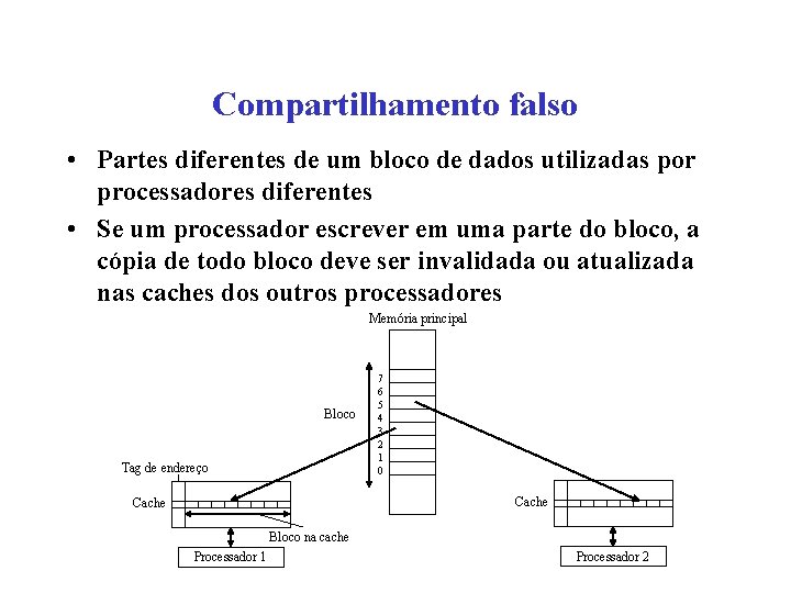 Compartilhamento falso • Partes diferentes de um bloco de dados utilizadas por processadores diferentes