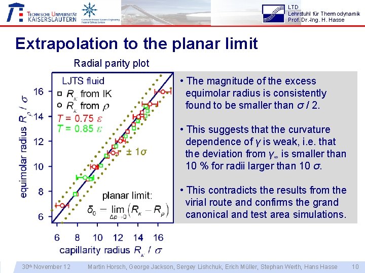 LTD Lehrstuhl für Thermodynamik Prof. Dr. -Ing. H. Hasse Extrapolation to the planar limit