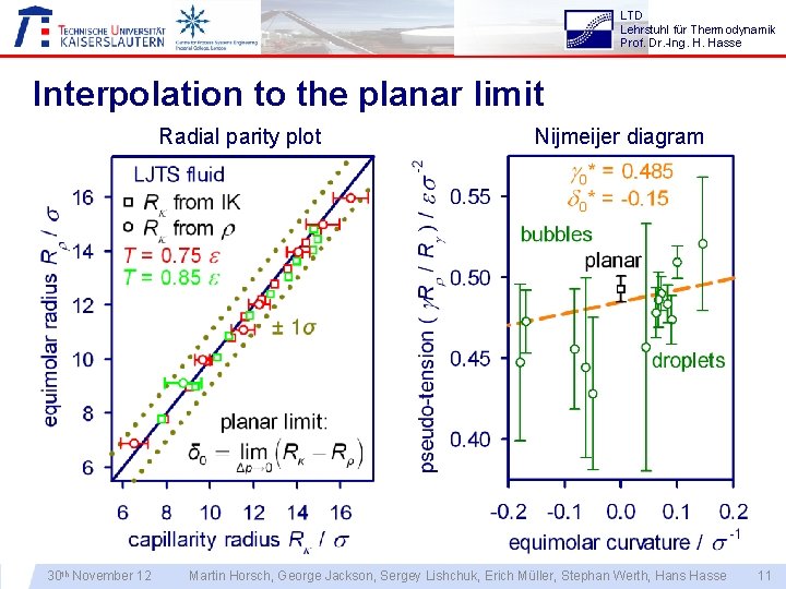 LTD Lehrstuhl für Thermodynamik Prof. Dr. -Ing. H. Hasse Interpolation to the planar limit