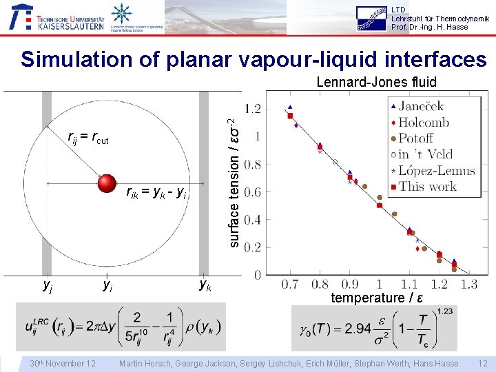 LTD Lehrstuhl für Thermodynamik Prof. Dr. -Ing. H. Hasse Simulation of planar vapour-liquid interfaces