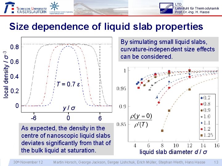LTD Lehrstuhl für Thermodynamik Prof. Dr. -Ing. H. Hasse Size dependence of liquid slab