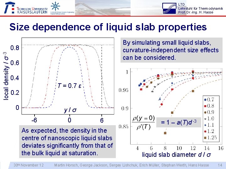 LTD Lehrstuhl für Thermodynamik Prof. Dr. -Ing. H. Hasse Size dependence of liquid slab