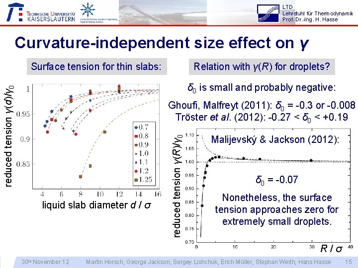 LTD Lehrstuhl für Thermodynamik Prof. Dr. -Ing. H. Hasse Curvature-independent size effect on γ