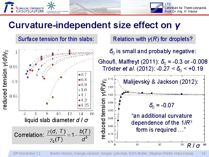 LTD Lehrstuhl für Thermodynamik Prof. Dr. -Ing. H. Hasse Curvature-independent size effect on γ