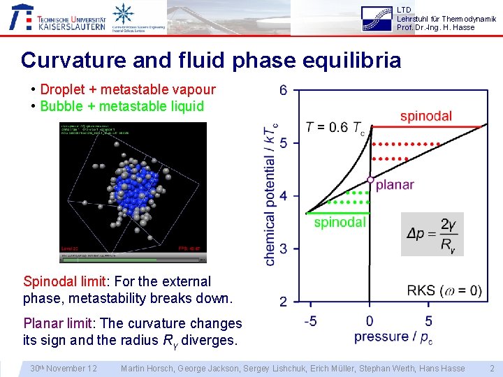 LTD Lehrstuhl für Thermodynamik Prof. Dr. -Ing. H. Hasse Curvature and fluid phase equilibria