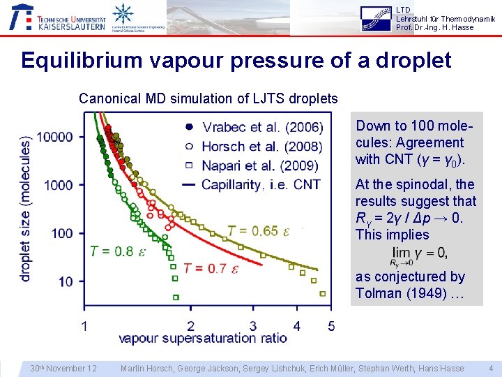 LTD Lehrstuhl für Thermodynamik Prof. Dr. -Ing. H. Hasse Equilibrium vapour pressure of a