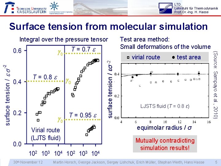 LTD Lehrstuhl für Thermodynamik Prof. Dr. -Ing. H. Hasse Surface tension from molecular simulation