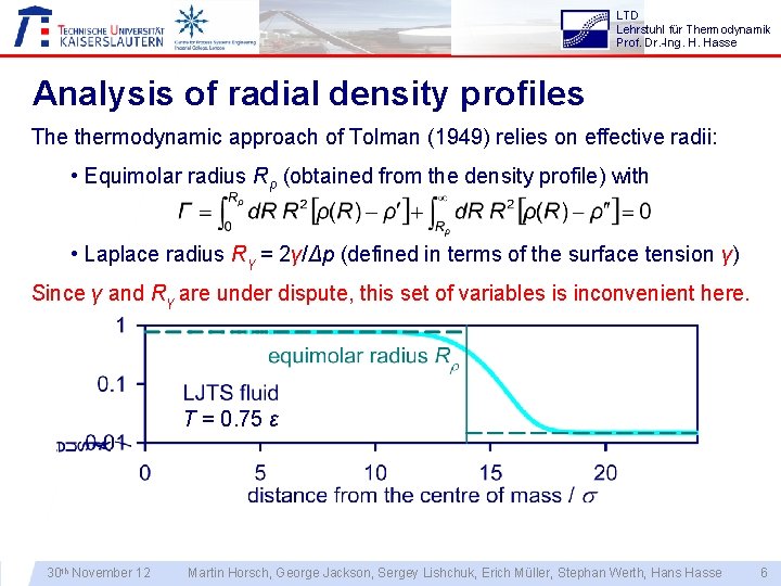 LTD Lehrstuhl für Thermodynamik Prof. Dr. -Ing. H. Hasse Analysis of radial density profiles