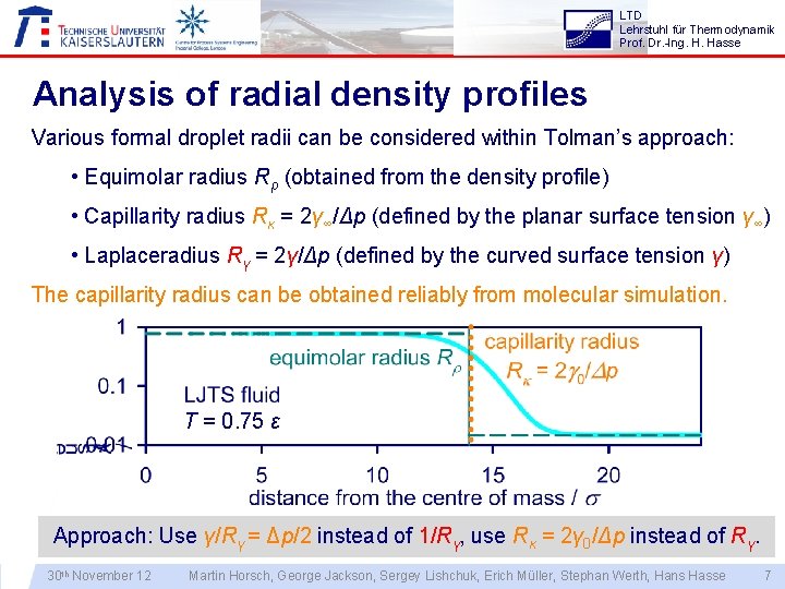 LTD Lehrstuhl für Thermodynamik Prof. Dr. -Ing. H. Hasse Analysis of radial density profiles