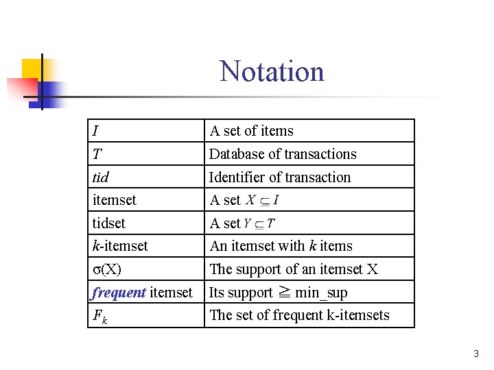 Notation I A set of items T Database of transactions tid Identifier of transaction