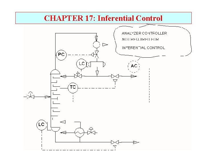 CHAPTER 17: Inferential Control 