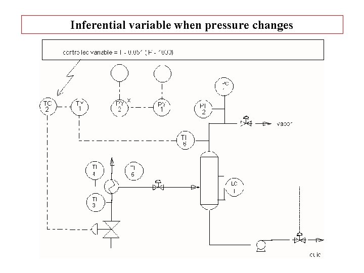 Inferential variable when pressure changes 