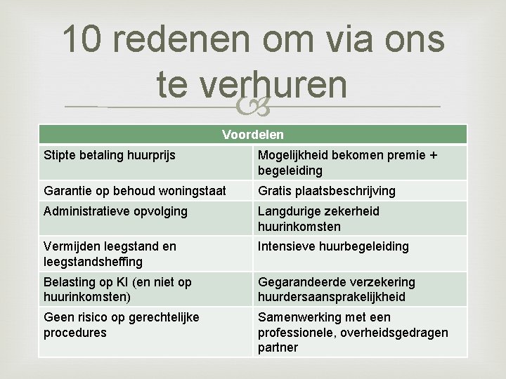 10 redenen om via ons te verhuren Voordelen Stipte betaling huurprijs Mogelijkheid bekomen premie