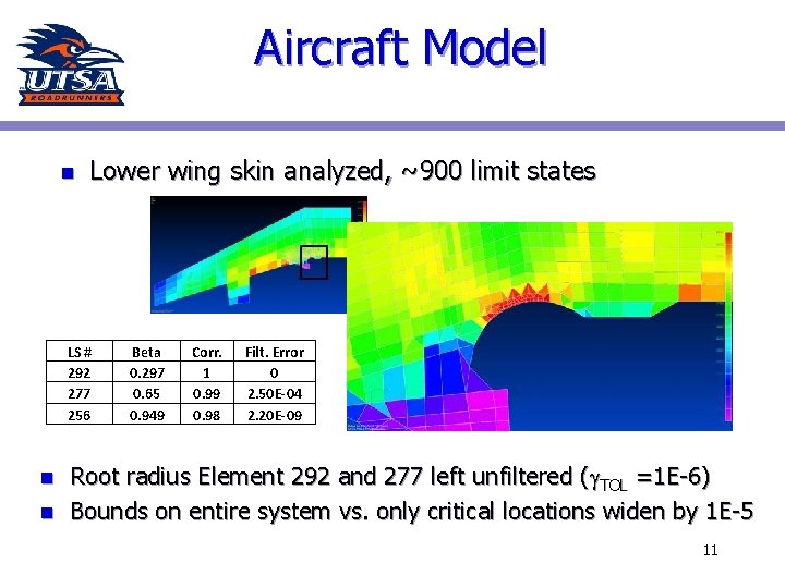 Aircraft Model n Lower wing skin analyzed, ~900 limit states LS # 292 277