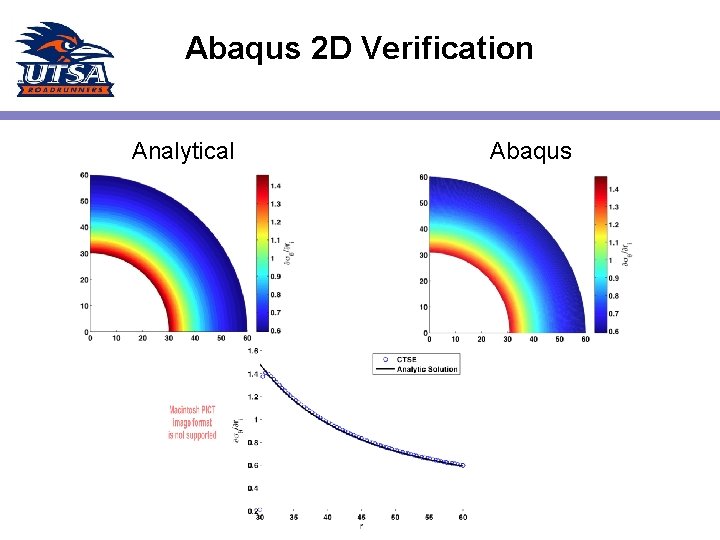 Abaqus 2 D Verification Analytical Abaqus 