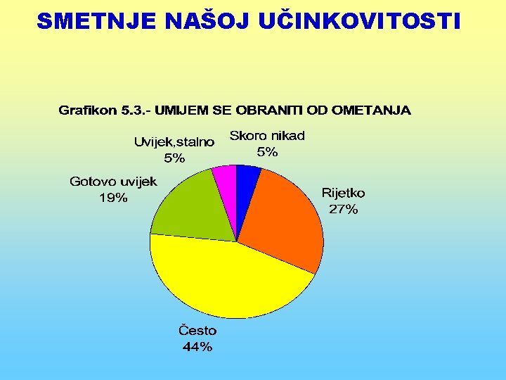 SMETNJE NAŠOJ UČINKOVITOSTI 