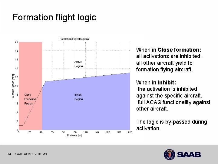 Formation flight logic When in Close formation: all activations are inhibited. all other aircraft