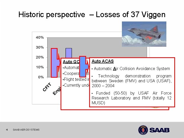 Historic perspective – Losses of 37 Viggen Auto ACAS Auto GCAS • Automatic Ground