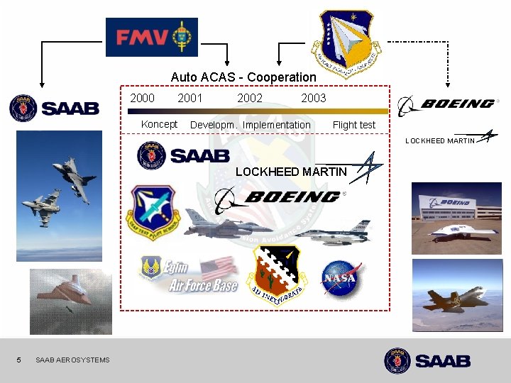 Auto ACAS - Cooperation 2000 2001 Koncept 2002 2003 Developm. Implementation Flight test LOCKHEED