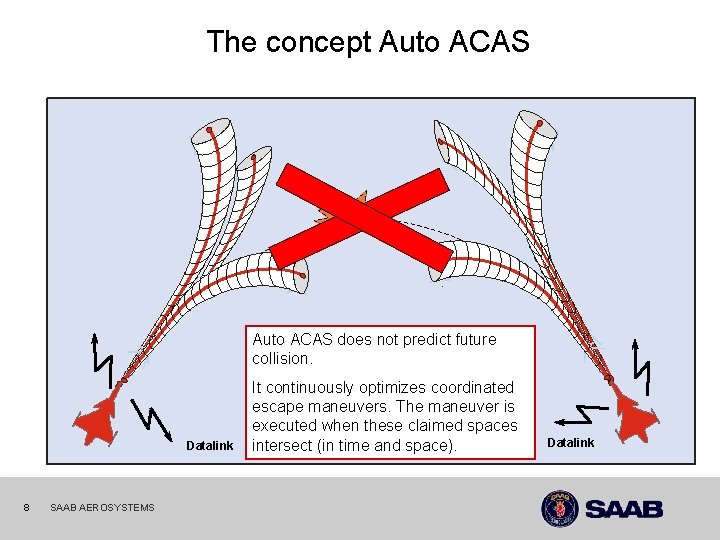 The concept Auto ACAS does not predict future collision. … and compute coordinated It