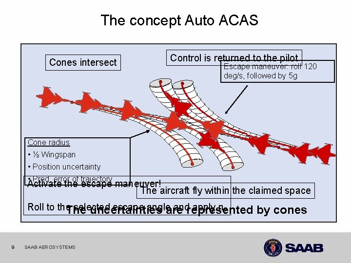 The concept Auto ACAS Cones intersect Control is returned to the pilot Escape maneuver: