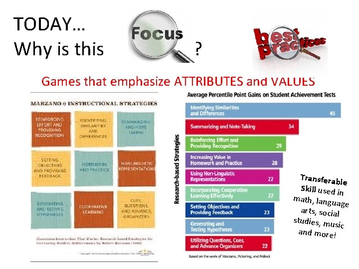 TODAY… Why is this ? Games that emphasize ATTRIBUTES and VALUES Transferab le Skill