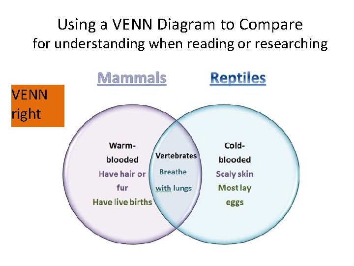 Using a VENN Diagram to Compare for understanding when reading or researching VENN right